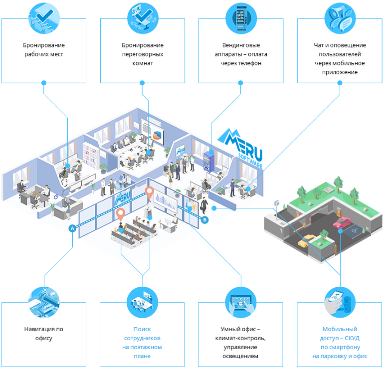 Merusoft Smart Office Merusoft Smart Office