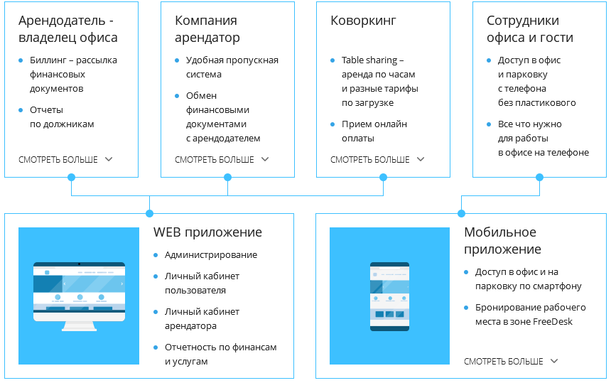 Merusoft Smart Office Merusoft Smart Office