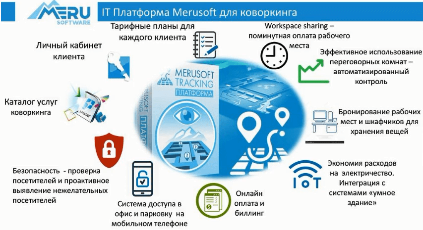Итоги вебинара от Merusoft Итоги вебинара от Merusoft
