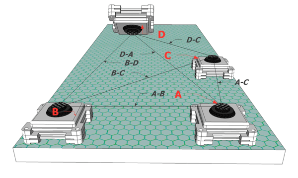 RTLS Positioning Technologies