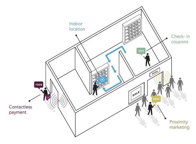 RTLS Positioning Technologies