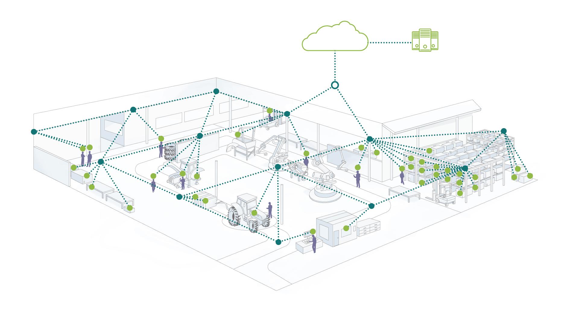 Wirepas - новые границы связи для IoT систем