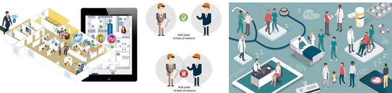 Навигация в офисе с технологией iBeacon distancing дистанцирование