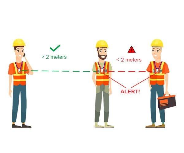 Навигация в офисе с технологией iBeacon distancing дистанцирование