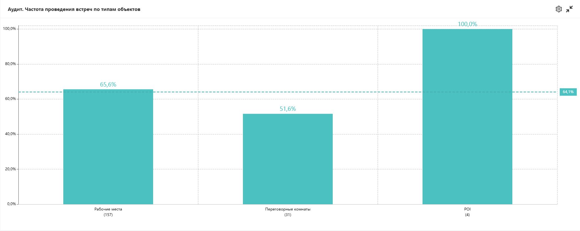 Снижаем затраты на аудит в 2–3 раза: новый инструмент Merusoft для workplace-консалтинга Снижаем затраты на аудит в 2–3 раза: новый инструмент Merusoft для workplace-консалтинга
