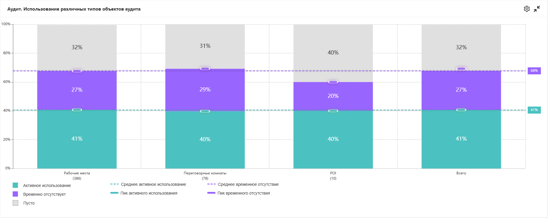 Снижаем затраты на аудит в 2–3 раза: новый инструмент Merusoft для workplace-консалтинга Снижаем затраты на аудит в 2–3 раза: новый инструмент Merusoft для workplace-консалтинга