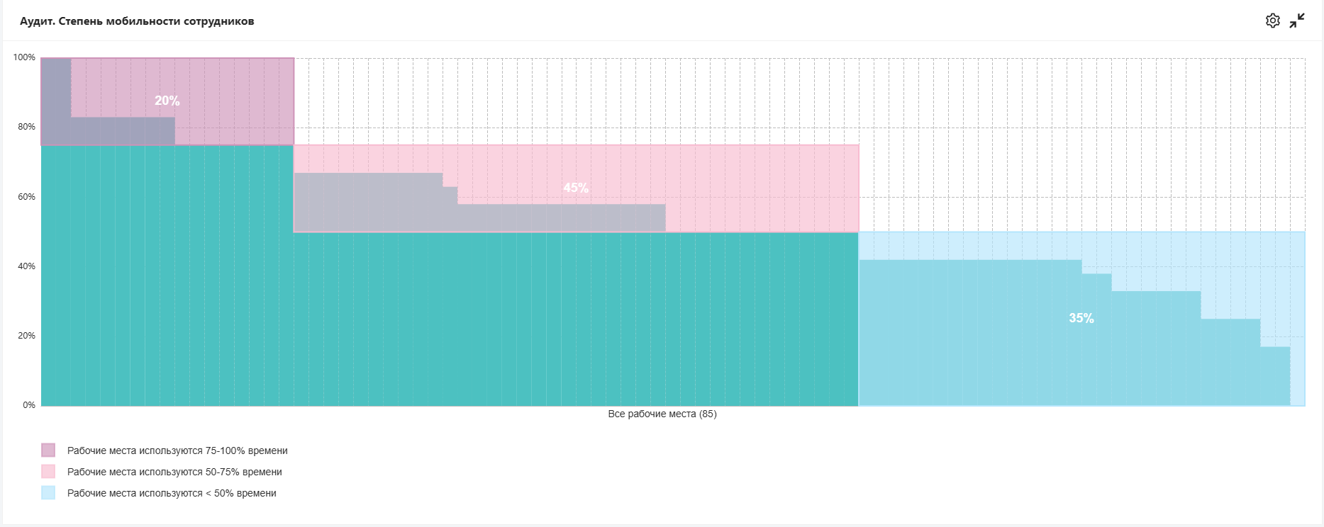 Снижаем затраты на аудит в 2–3 раза: новый инструмент Merusoft для workplace-консалтинга Снижаем затраты на аудит в 2–3 раза: новый инструмент Merusoft для workplace-консалтинга